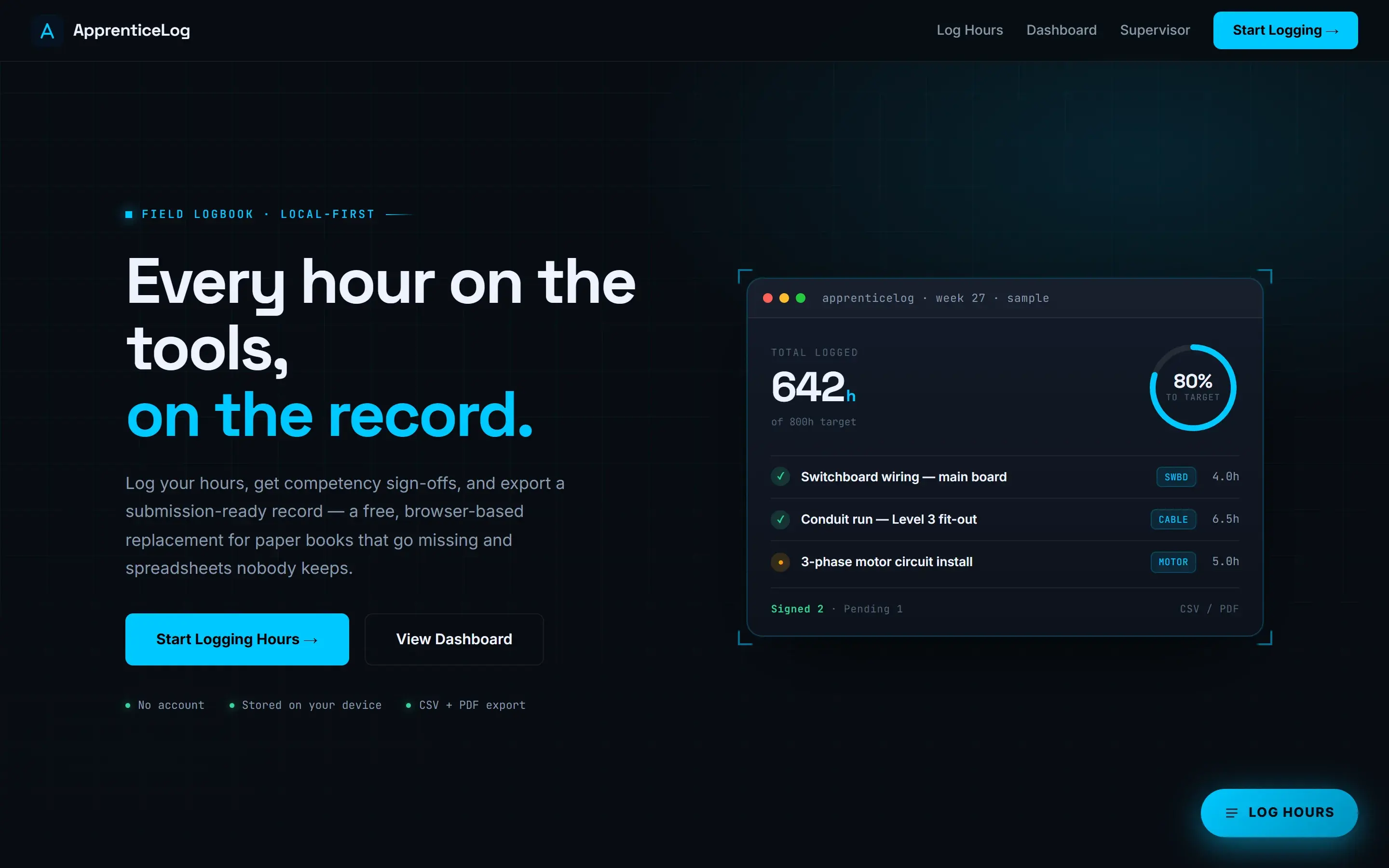 ApprenticeLog landing page: a dark interface headed 'Every hour on the tools, on the record', beside a sample logbook of hours logged and competency sign offs.
