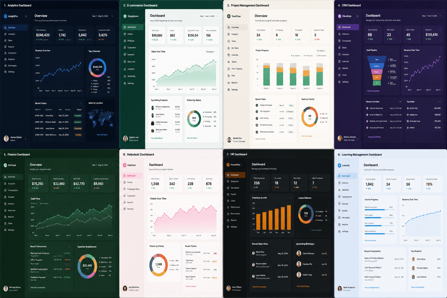 A design study of eight role based dashboards, from analytics and commerce to finance, HR and support, built on one dark theme. All data shown is fictional.