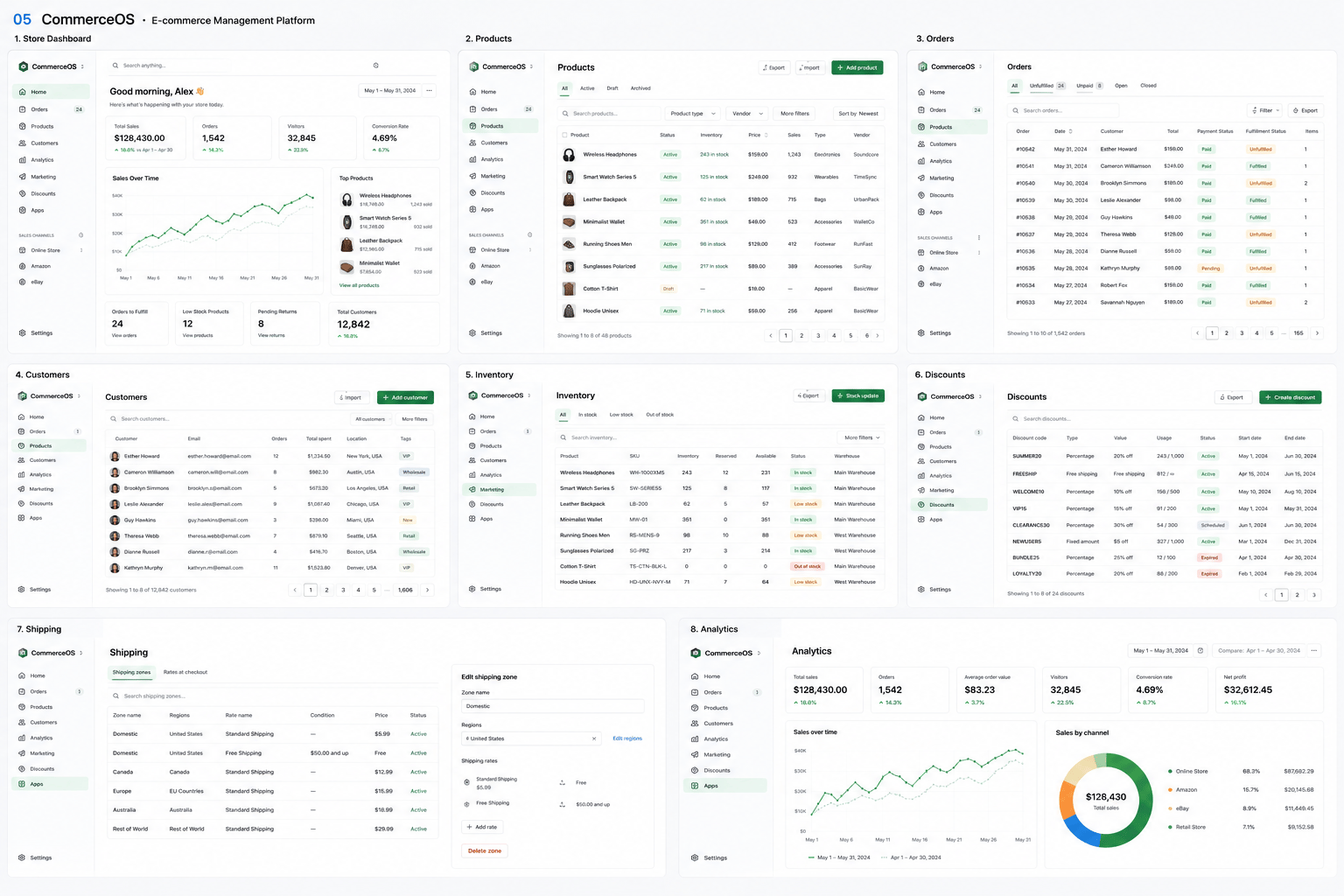 CommerceOS design study: eight screens for a store back office, including a dashboard, a product catalogue, orders, inventory, shipping and analytics. All data shown is fictional.
