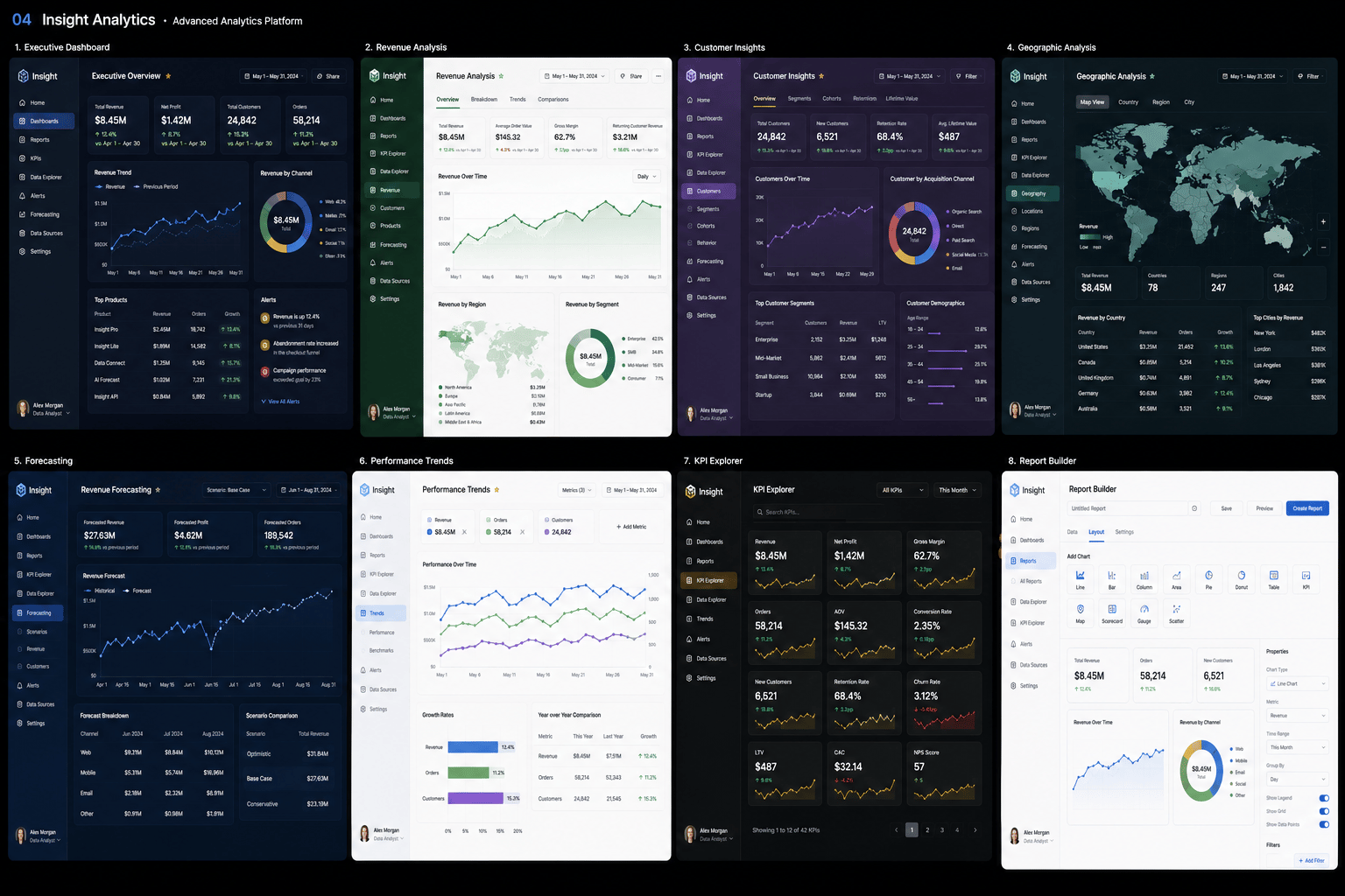 Insight design study: eight screens for an analytics platform, including an executive dashboard, a revenue breakdown, a geographic view and a report builder. All data shown is fictional.