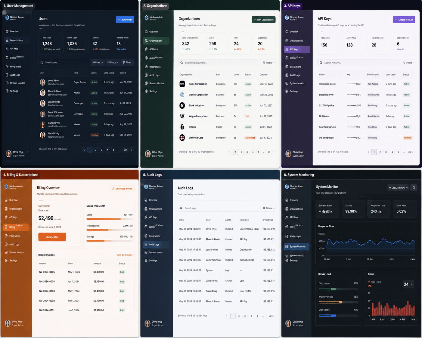 Nimbus Admin design study: six screens for a platform admin, including user management, an API keys table, a billing overview and a system monitor. All data shown is fictional.